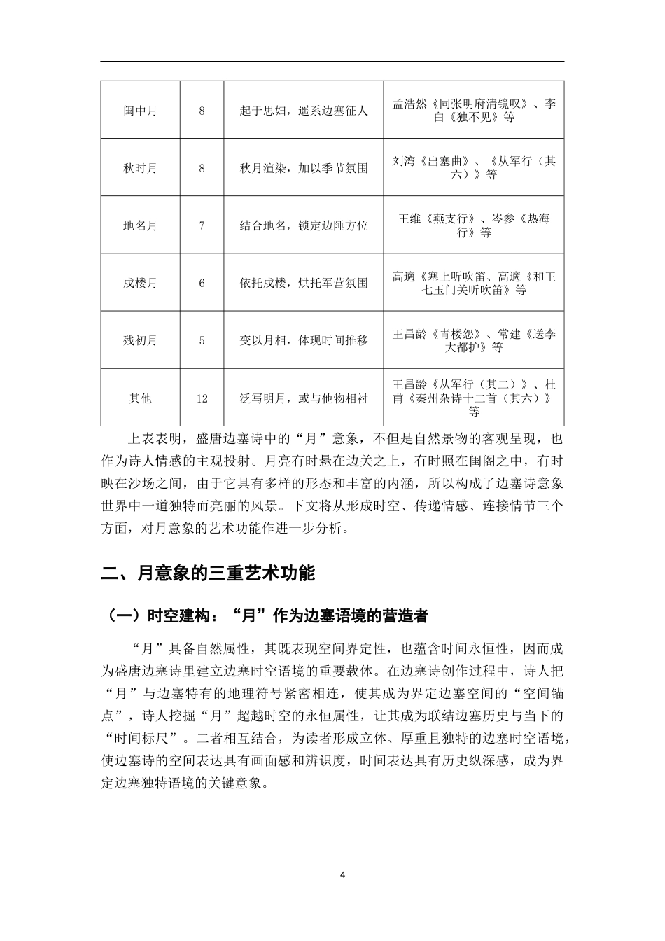 26年WH汉语言文学 盛唐边塞诗中月意象的功能研究12.79-AI3.89-约18283字符.docx_第6页
