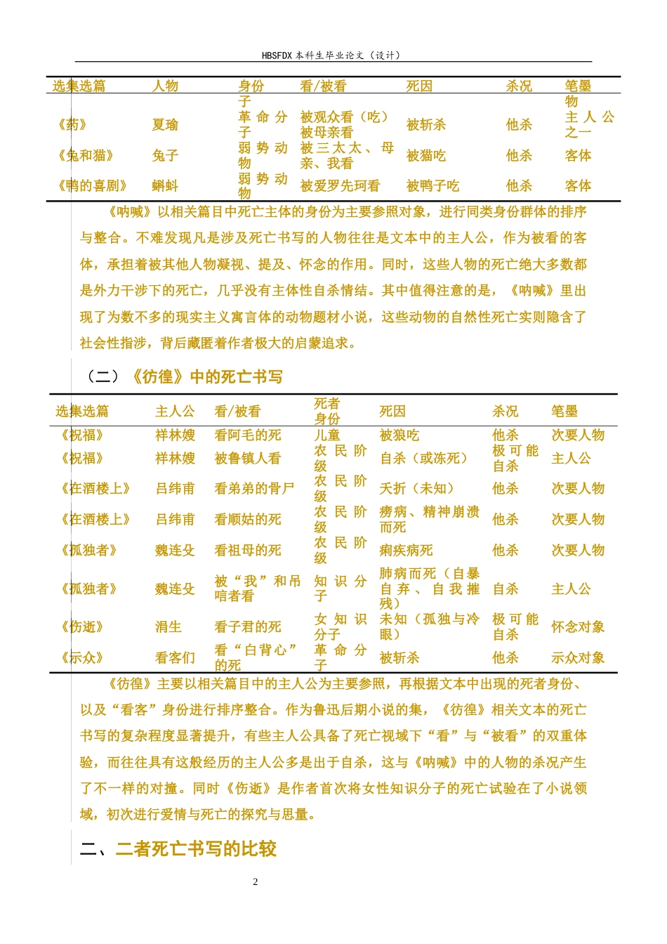 26年WH汉语言文学 “糜蝶向火，料峭迎春”：《呐喊》《彷徨》中的死亡书写研究6.64-AI0.0-约12493字符.docx_第2页