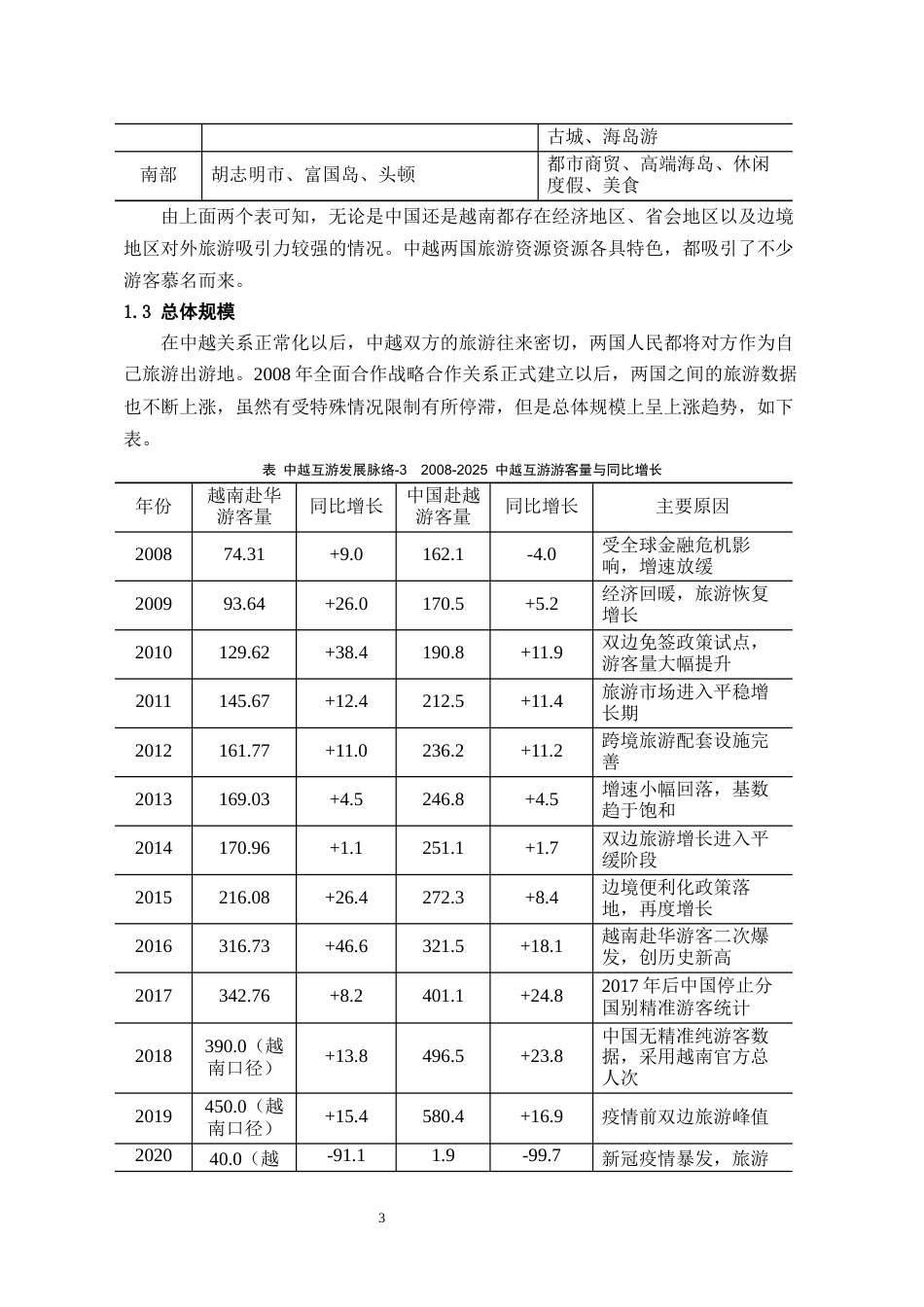 26年WH越南语 越南游客赴黔旅游现状与市场拓展路径研究13.61-AI17.14-约10455字符.docx_第6页