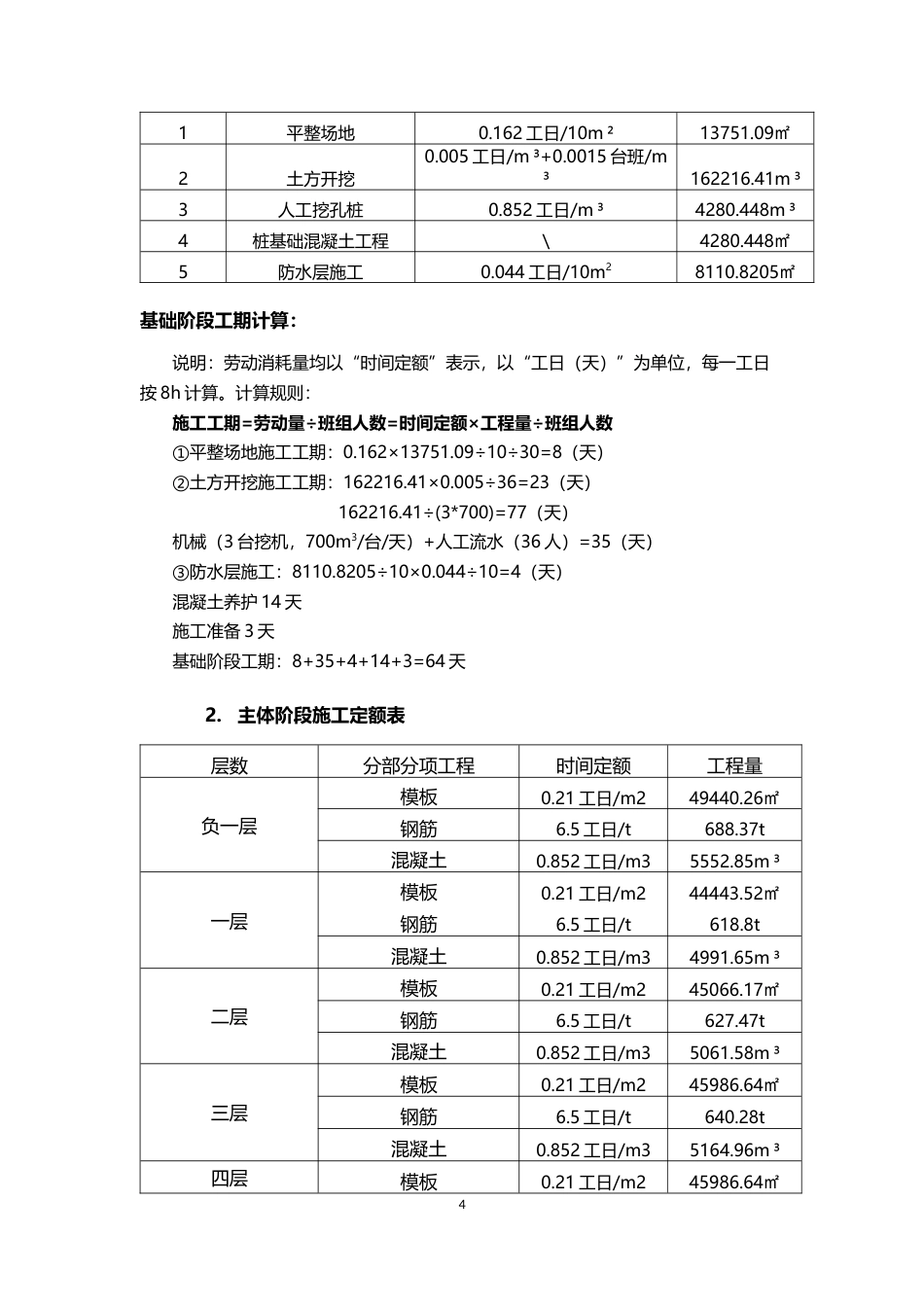 26年WH工程管理 土建BIM建模与施工应用——以某产业园科技园区智慧产业基地项目为例11.3-AI3.29-约1522字符(2611字).docx_第4页