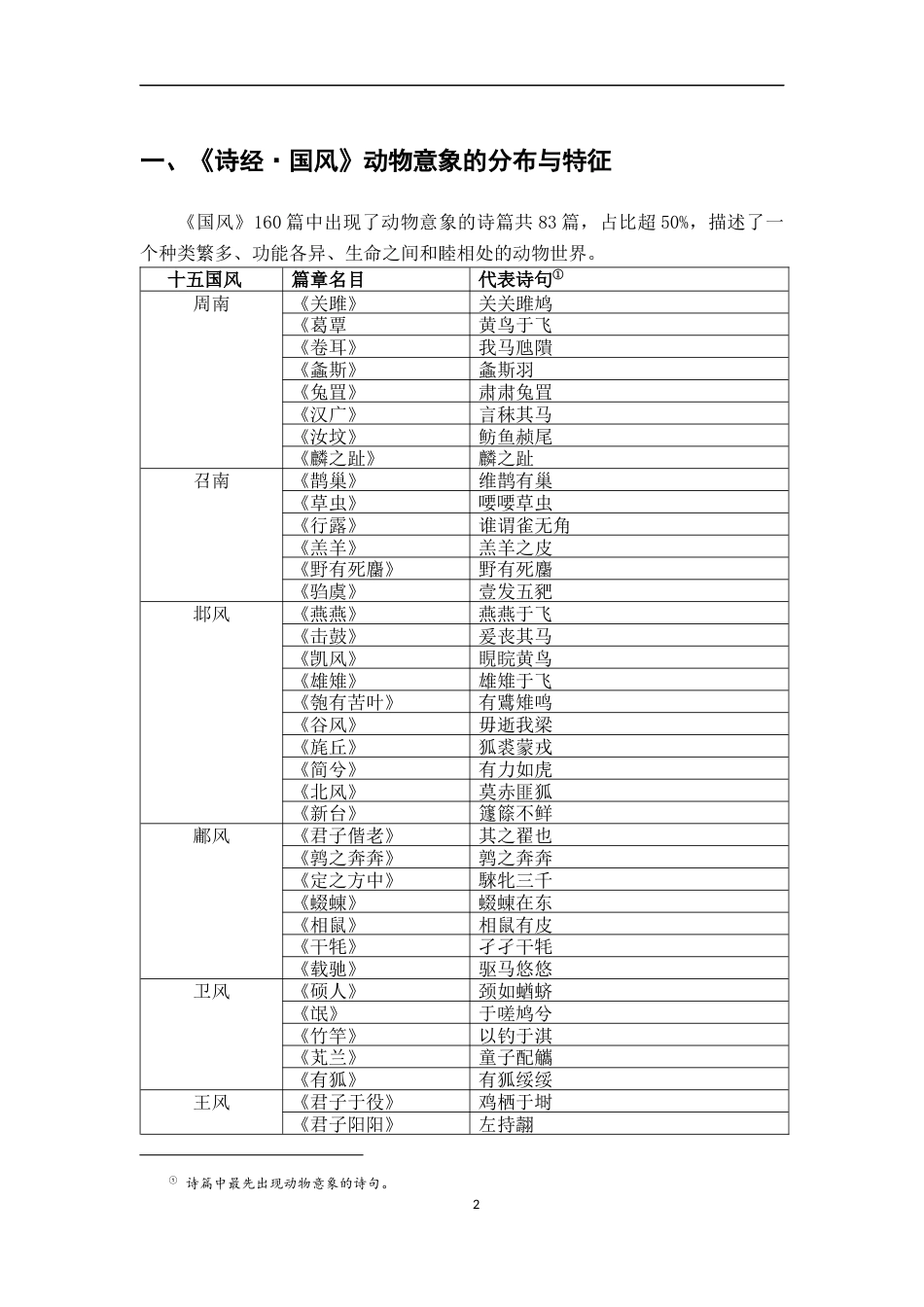 26年WH汉语言文学 生存·情感·信仰：《诗经·国风》中的动物观8.03-AI14.46-约10812字符.docx_第5页