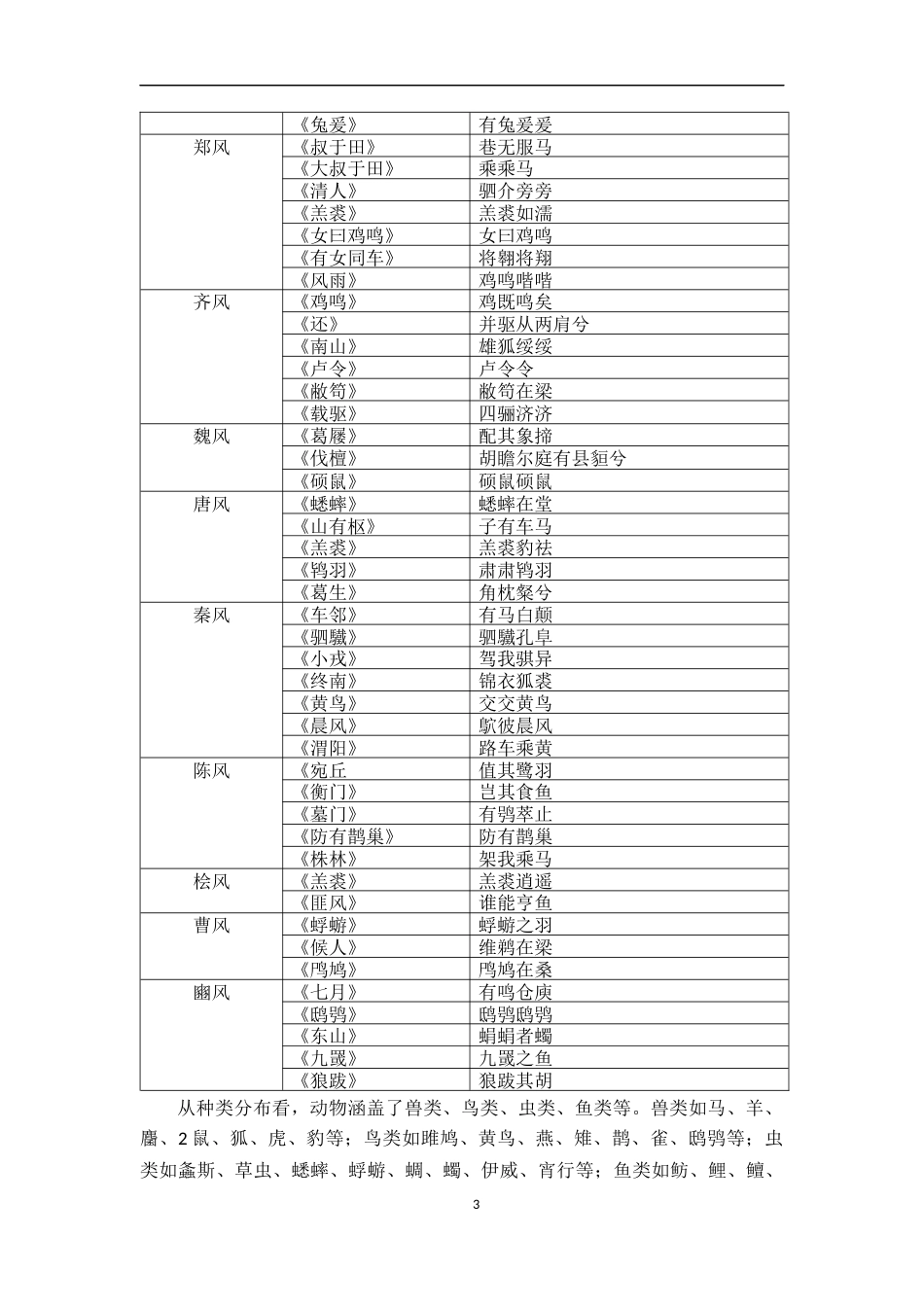 26年WH汉语言文学 生存·情感·信仰：《诗经·国风》中的动物观8.03-AI14.46-约10812字符.docx_第6页