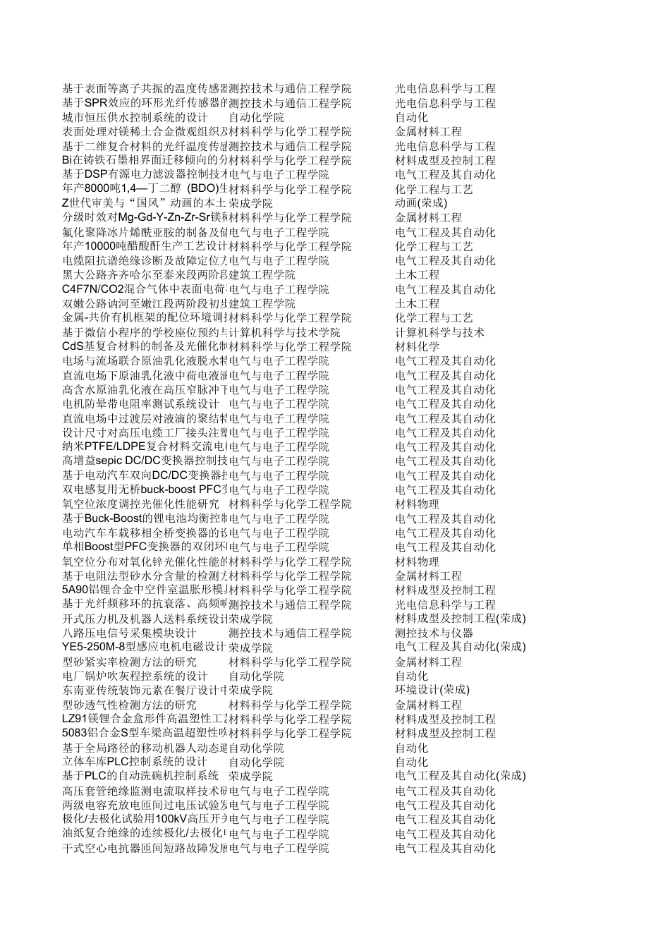 2026成稿重复率与毕设统计查询表.xlsx_第2页