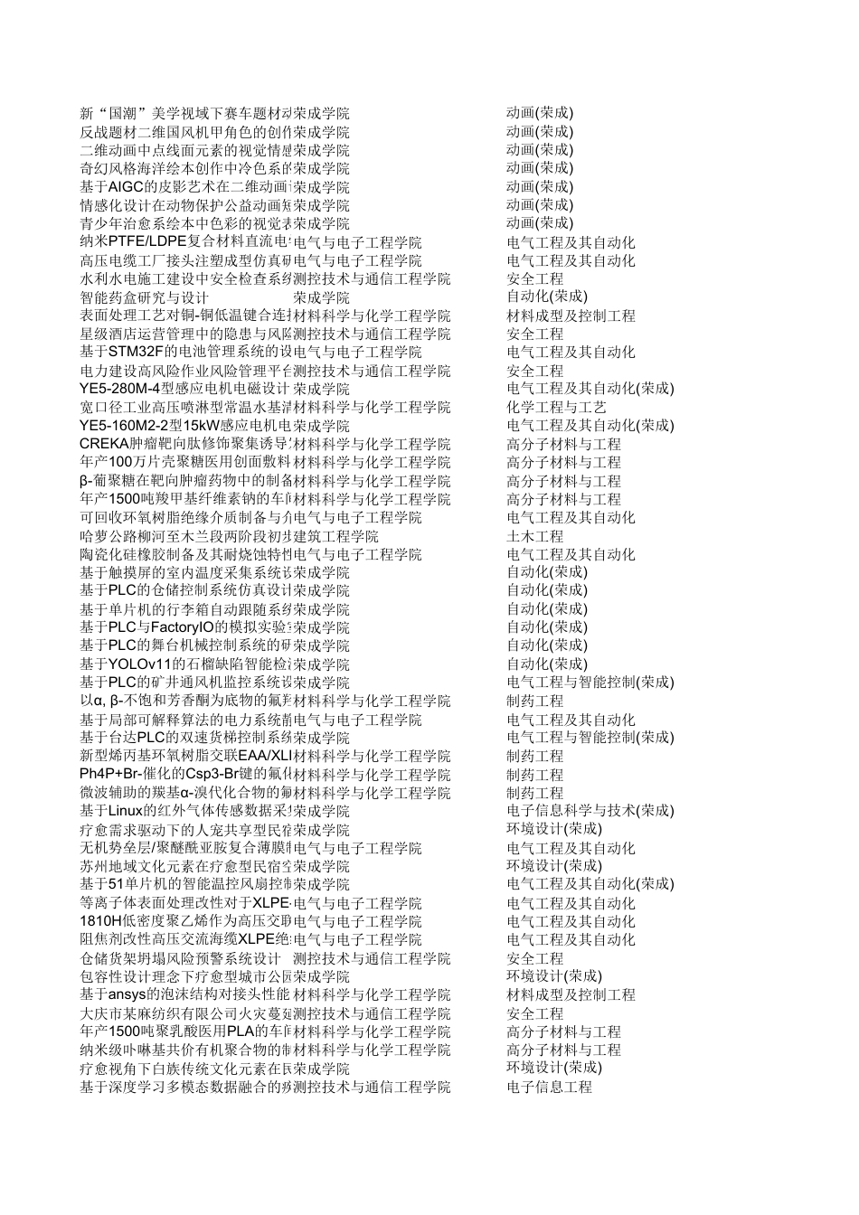 2026成稿重复率与毕设统计查询表.xlsx_第5页