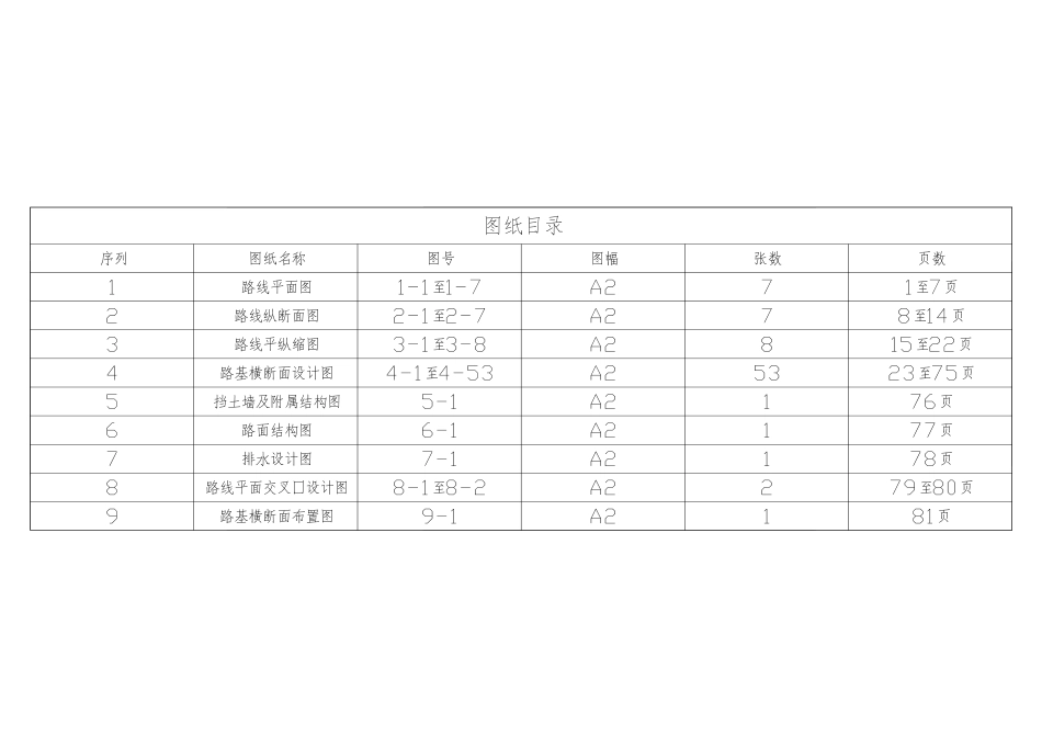 26年WP土木工程 淮高公路成集镇至高沟镇段设计15.06-AI12.13_1附件图纸.pdf_第1页