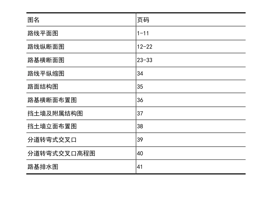 26年WP土木工程 长勺公路古城至王善段设计22.7-AI22.58_1附件图纸.pdf_第1页