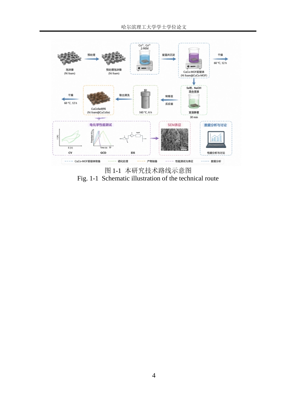 26年WP金属材料工程 基于铜钴MOF衍生的硒化铜钴材料制备及其超级电容器电化学性能研究4.2-AI12.23.docx_第8页