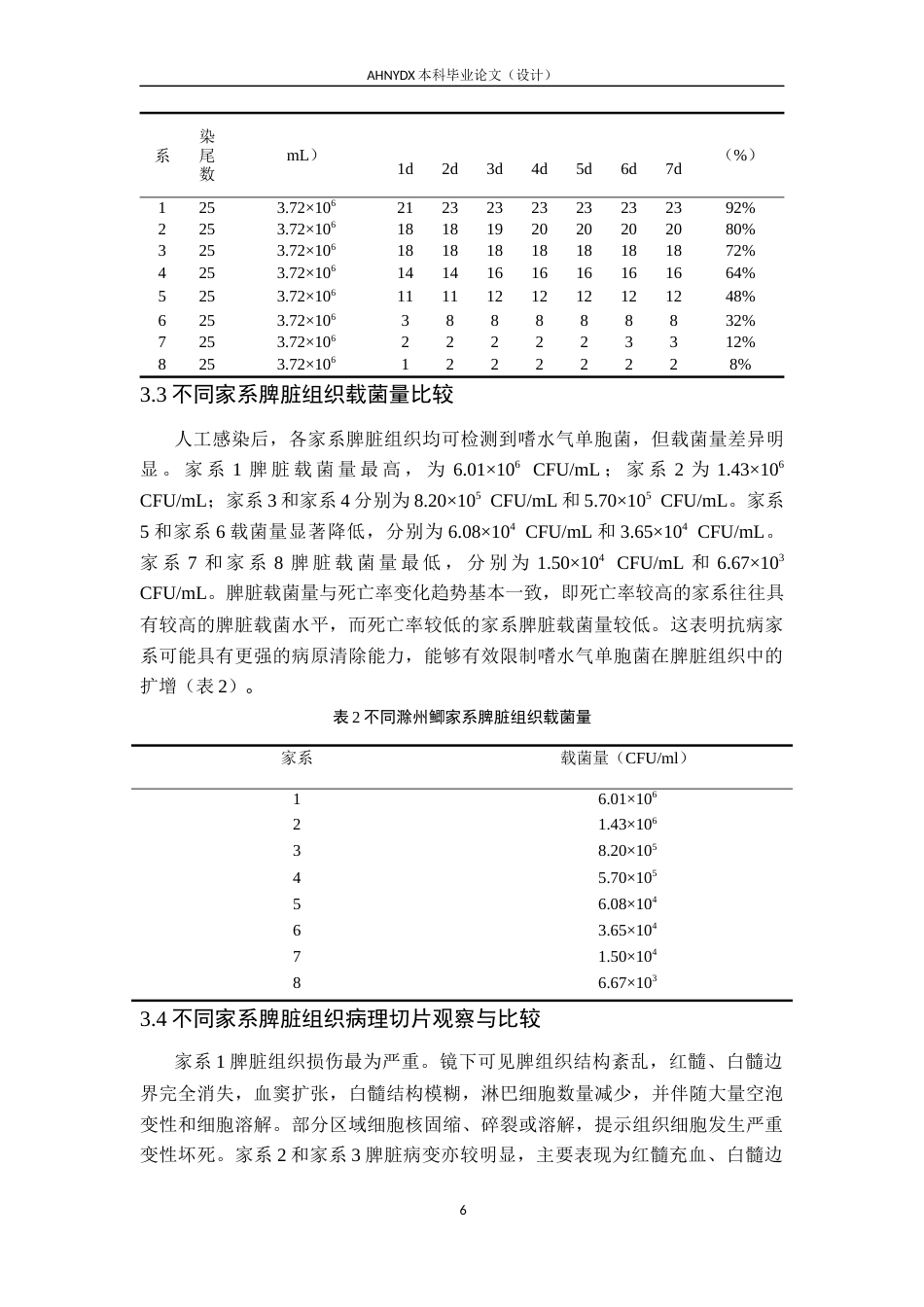 26年WP水产养殖学 不同滁州鲫家系抗病力比较10.33-AI通过(8411字).docx_第10页