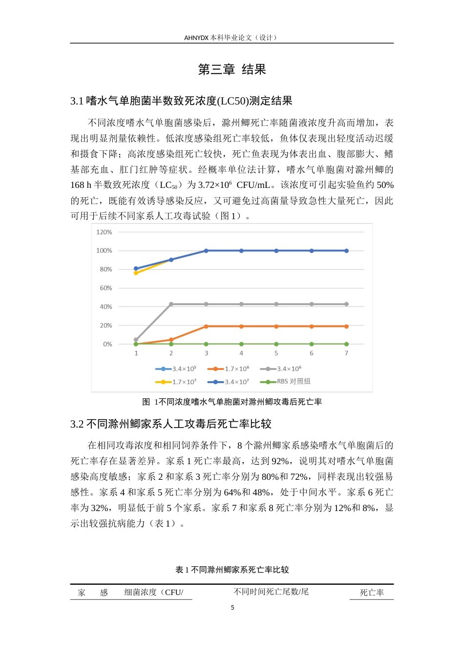 26年WP水产养殖学 不同滁州鲫家系抗病力比较10.33-AI通过(8411字).docx_第9页