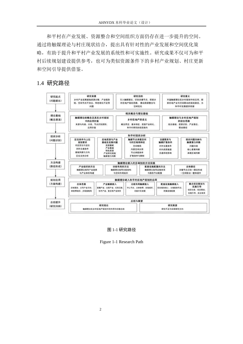 26年WP城乡规划 基于触媒理论的乡村在地产业规划研究 ——以潜山市和平村为例3.07-AI通过(18297字).docx_第8页