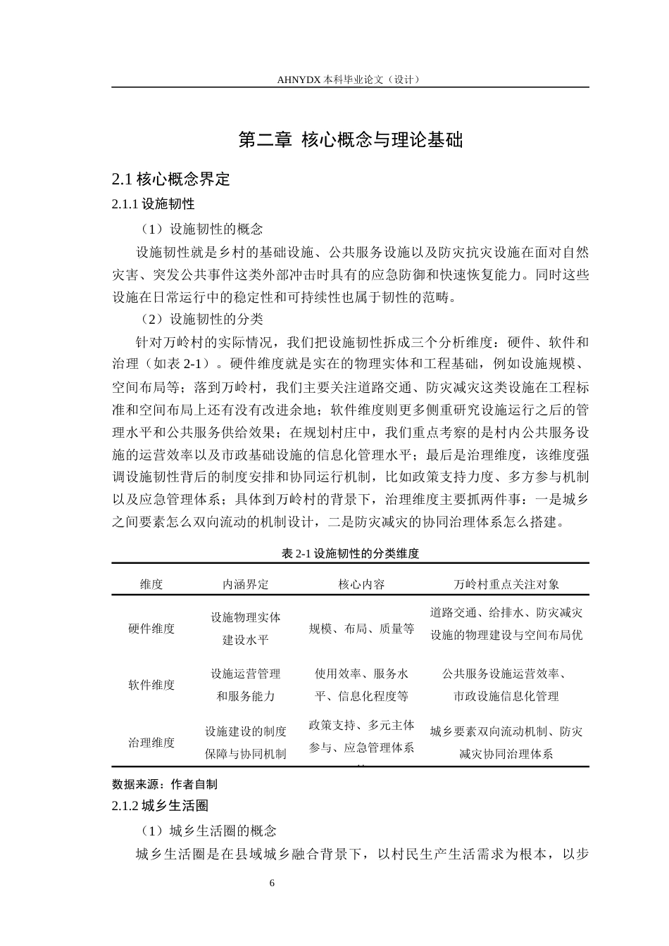 26年WP城乡规划 设施韧性导向下的城乡生活圈规划策略研究——以梅城镇万里村为例2.81-AI通过(21166字).docx_第10页