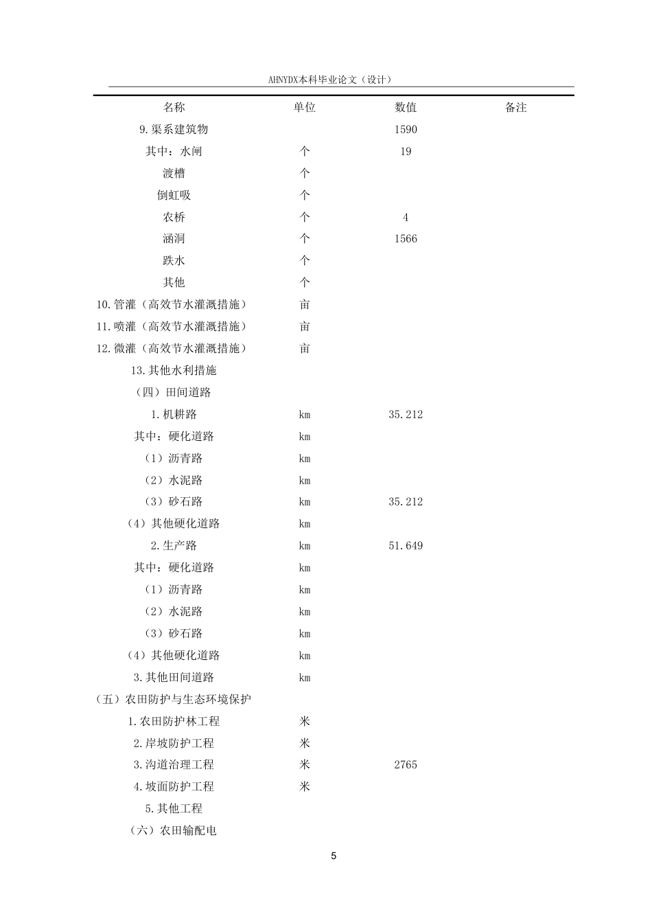 26年WP农业水利工程（专升本） 2025年明光市高标准农田建设规划设计17.51-AI通过_1-约41596字符.pdf_第10页