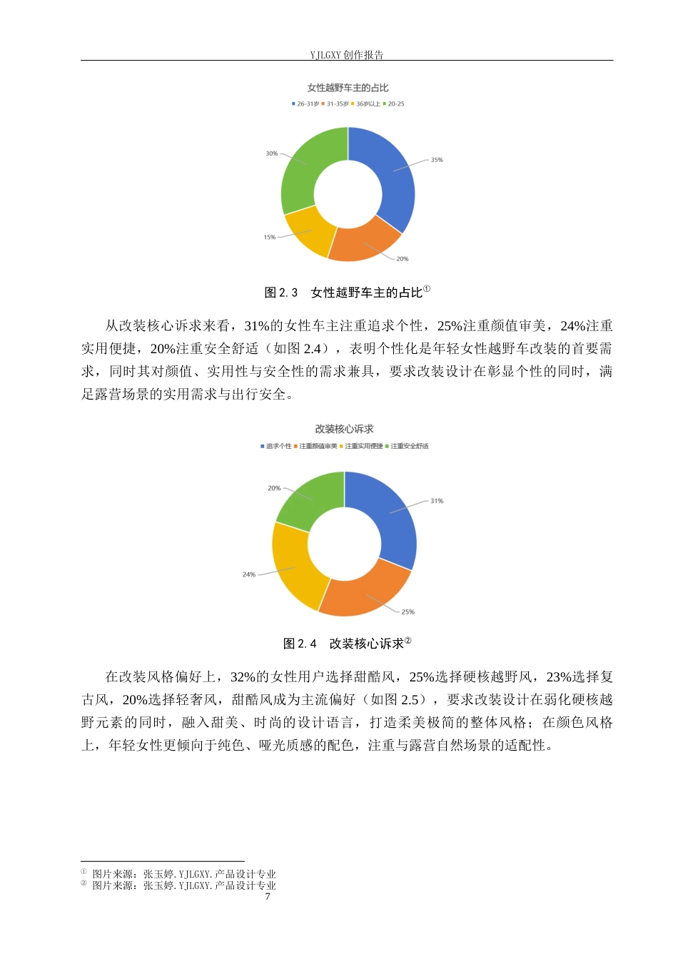 26年WP产品设计 面向年轻女性露营越野车改装设计5.78-AI52.93(12174字).docx_第10页