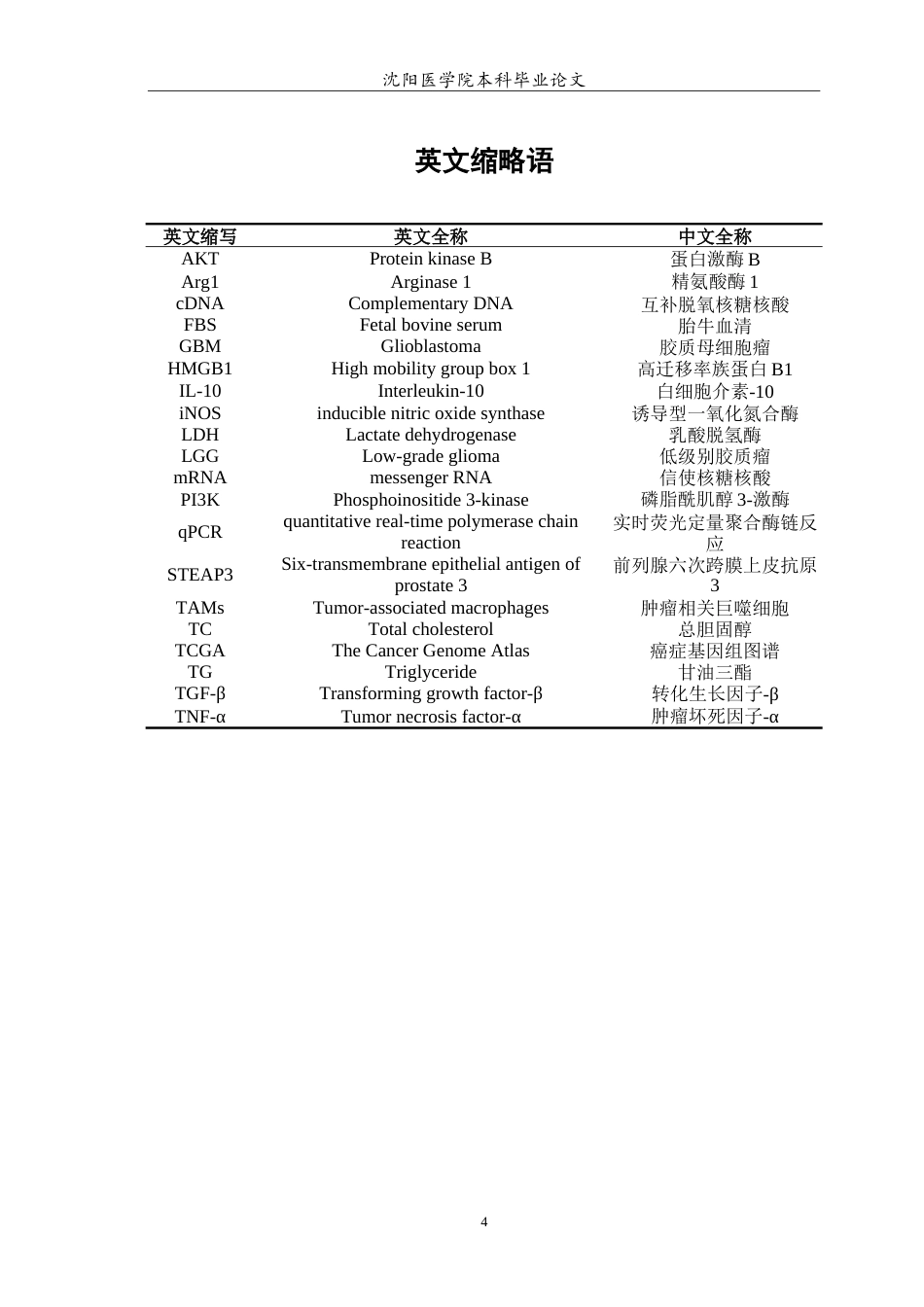 26年WP生物技术 在胶质瘤中STEAP3通过调控巨噬细胞向M1型极化并引发代谢重塑的研究17.53-AI12.25(13791字).doc_第5页