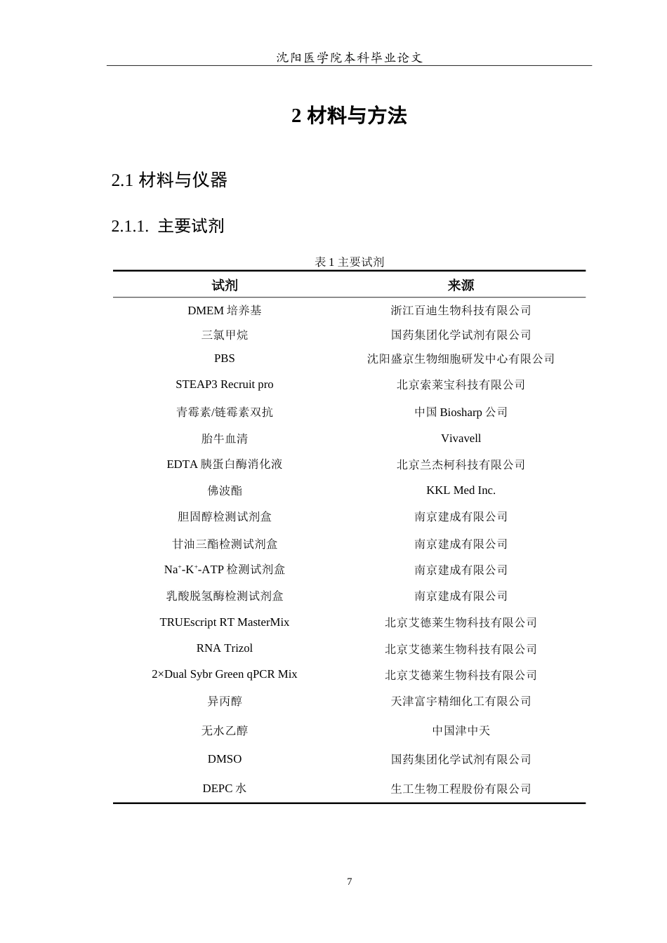 26年WP生物技术 在胶质瘤中STEAP3通过调控巨噬细胞向M1型极化并引发代谢重塑的研究17.53-AI12.25(13791字).doc_第8页