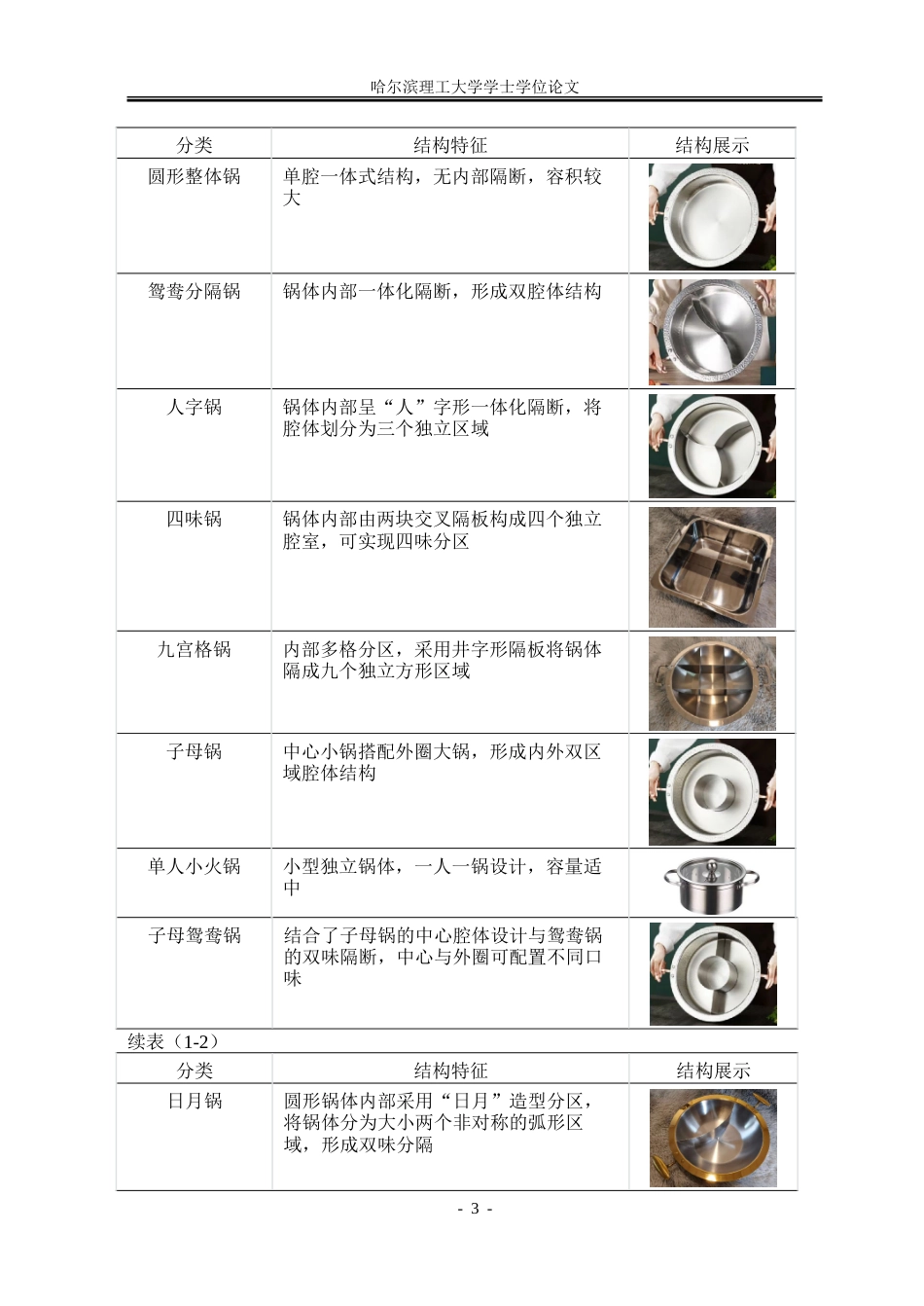 26年WP工业设计 家用电火锅创新设计5.14-AI28.15-约47126字符.doc_第7页