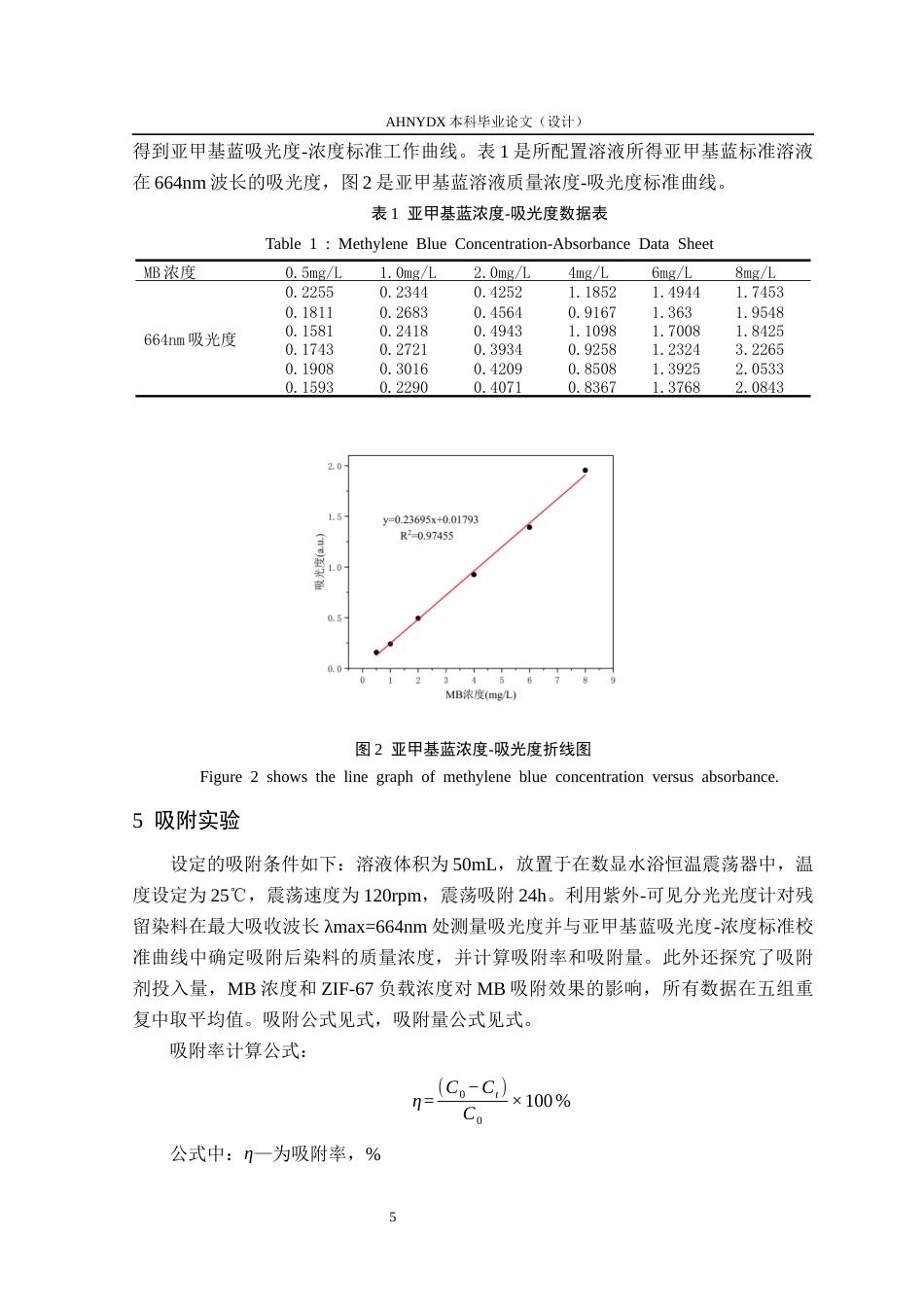 26年WP木材科学与工程 丝瓜藤基MOF材料的制备及其对染料废水的去除性能与机理研究10.01-AI通过(13898字).docx_第8页