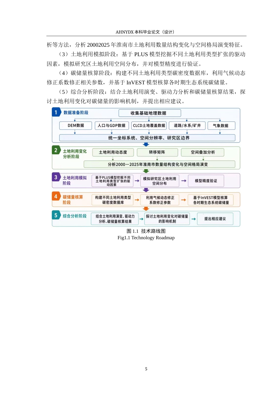 26年WP地理信息科学 基于PLUS-InVEST模型的淮南市碳储量时空演变特征18.88-AI通过_1(15955字).docx_第9页