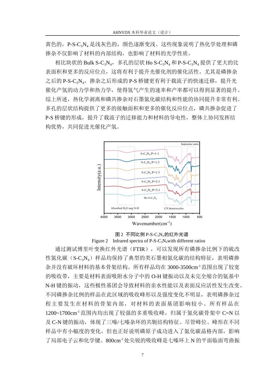 26年WP应用化学 S、P共掺杂C3N4光催化剂的制备及其光解水产氢气性能研究10.9-AI通过_1(11943字).docx_第10页