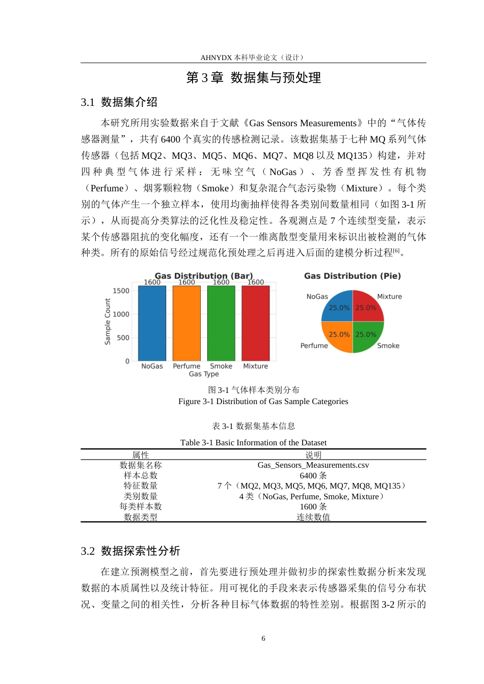 26年WP智能科学与技术 基于多通道气体传感器数据的室内异味气体分类算法研究10.37-AI通过(14677字).docx_第10页