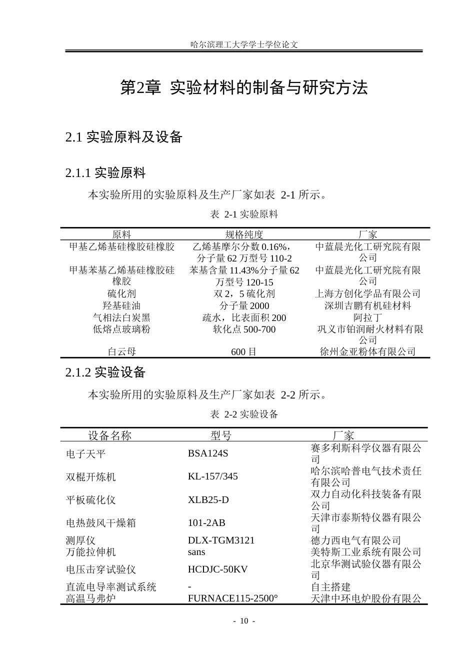 26年WP电气工程及其自动化 陶瓷化硅橡胶制备及其耐烧蚀特性研究6.53-AI33.74-约30548字符(24241字).doc_第10页