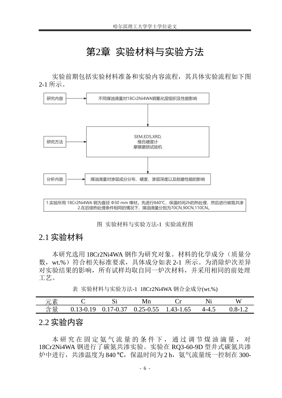 26年WP金属材料工程 不同煤油滴量对18Cr2Ni4WA钢氰化层组织及性能影响9.52-AI17.88.docx_第9页