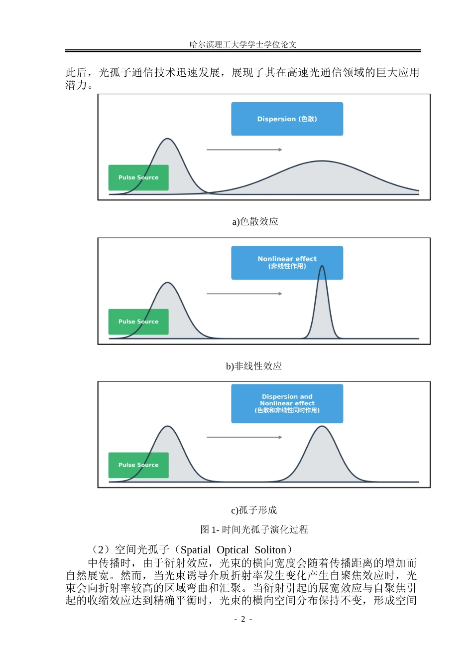 26年WP光电信息科学与工程 竞争向列相液晶中椭圆孤子特性研究15.64-AI16.13-约31202字符.doc_第6页