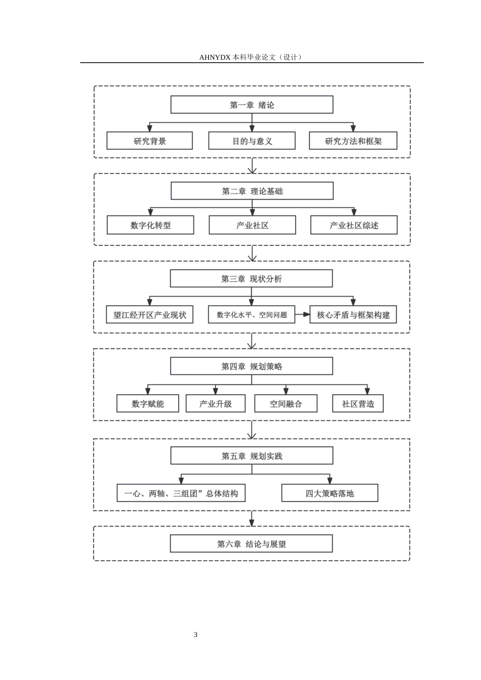 26年WP城乡规划 面向数字化转型的纺织服装产业社区规划8.29-AI通过(13708字).docx_第7页