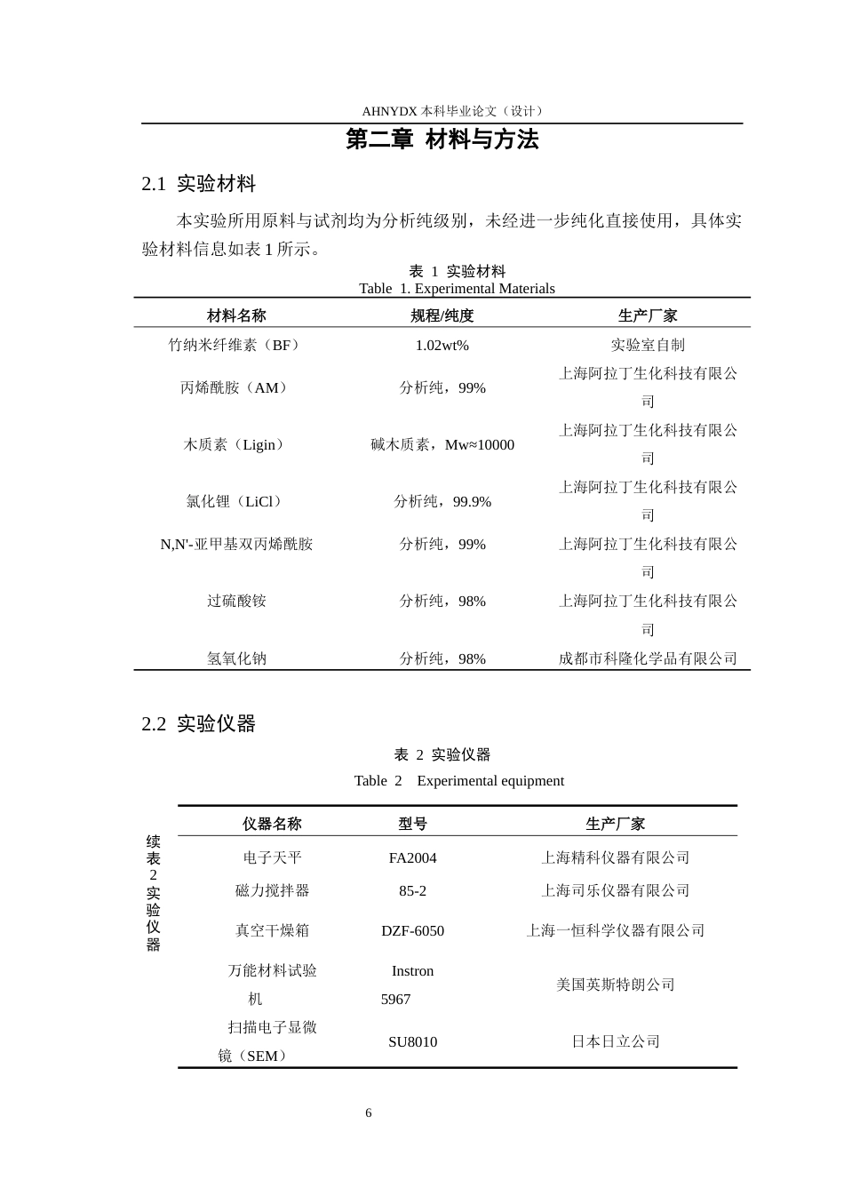 26年WP木材科学与工程 多酚-碱金属离子催化体系竹纳米纤维素复合水凝胶的制备与性能研究14.74-AI通过(15996字).docx_第10页