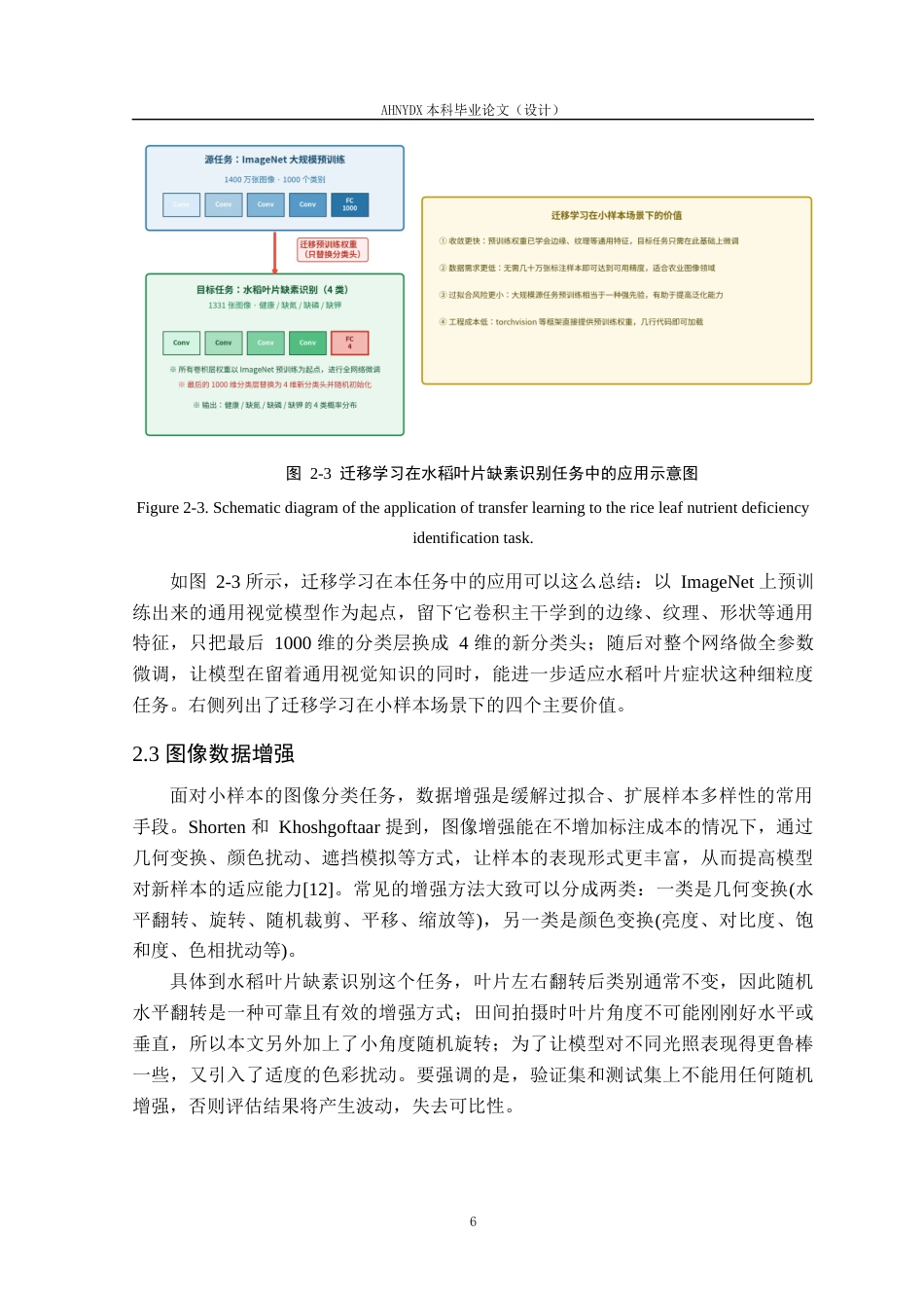 26年WP计算机科学与技术 基于迁移学习的水稻叶片缺素诊断与施肥建议系统4.54-AI通过(18031字).docx_第10页
