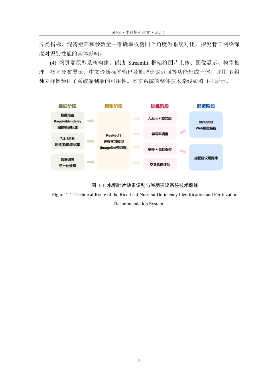 26年WP计算机科学与技术 基于迁移学习的水稻叶片缺素诊断与施肥建议系统4.54-AI通过(18031字).docx_第7页