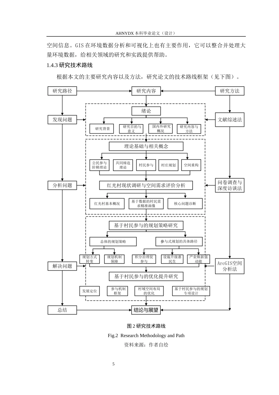 26年WP城乡规划 村民参与导向下的村庄规划设计策略研究 ——以王河镇红光村为例4.04-AI通过(15626字).docx_第9页