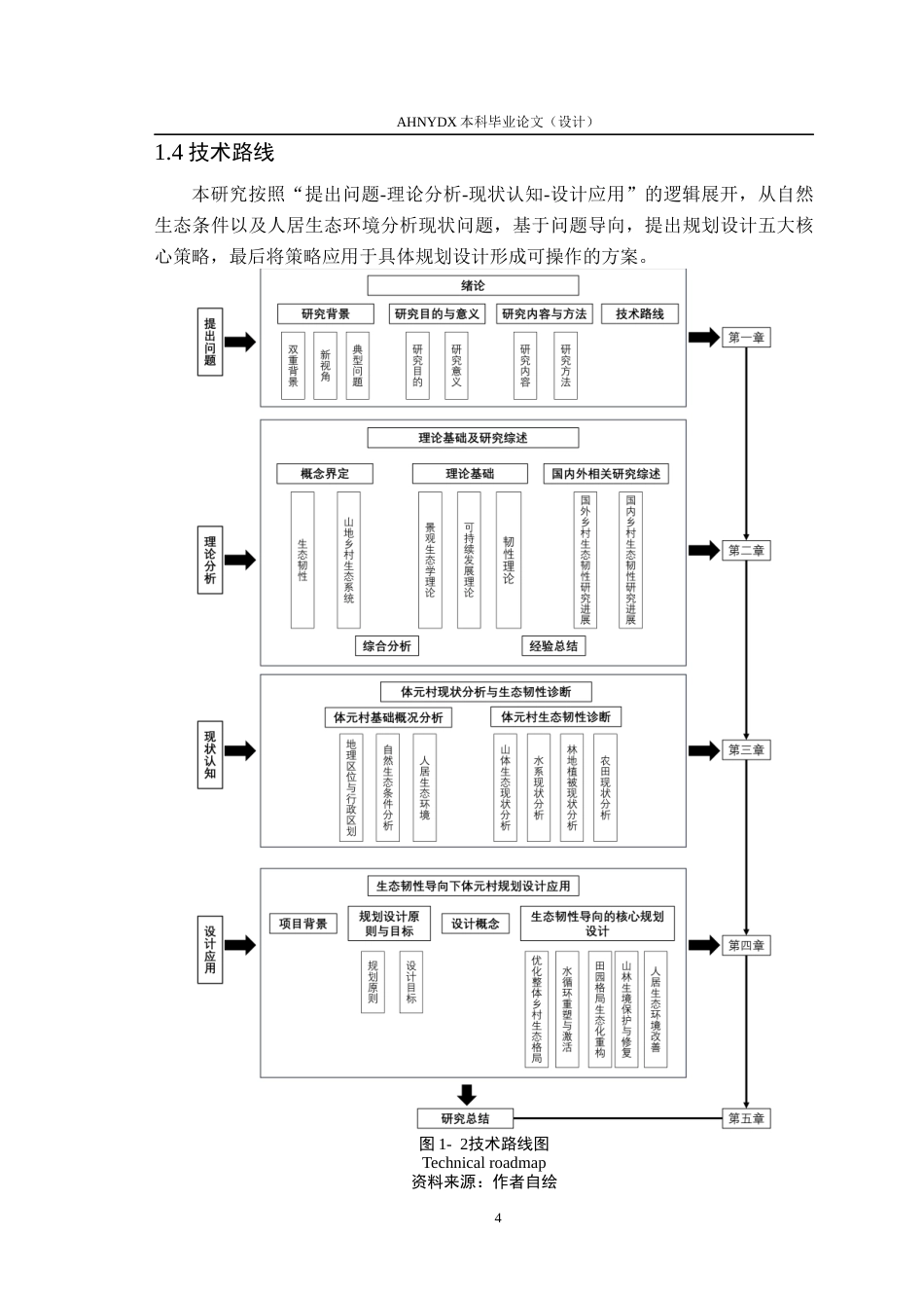 26年WP城乡规划 生态韧性导向下的村庄规划设计策略研究——以塔畈乡体元村为例9.82-AI通过(15348字).docx_第8页