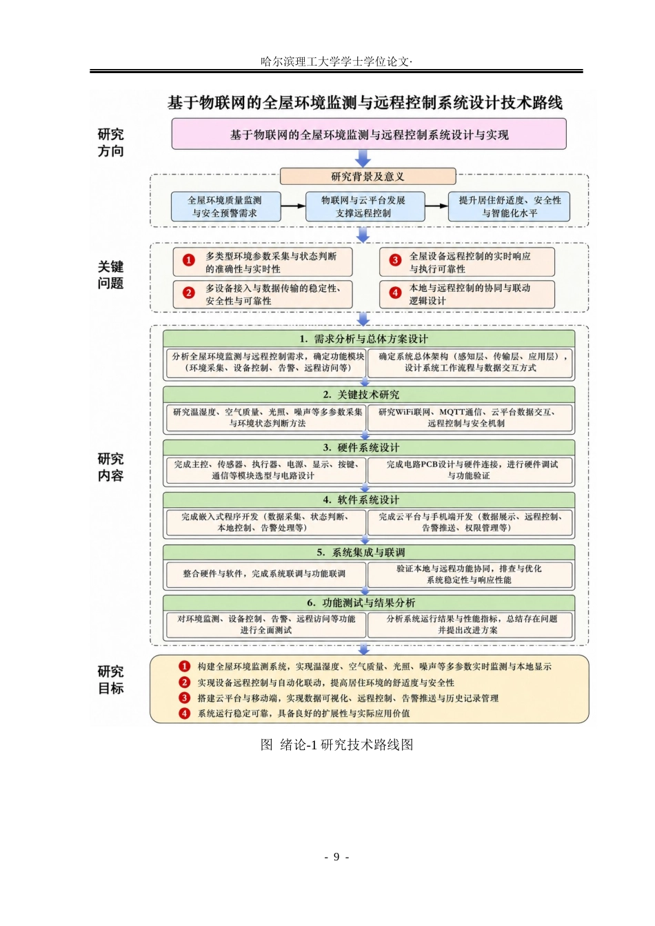 26年WP测控技术与仪器 基于物联网的全屋环境监测与远程控制系统设计0.35-AI1.32(33189字).docx_第9页