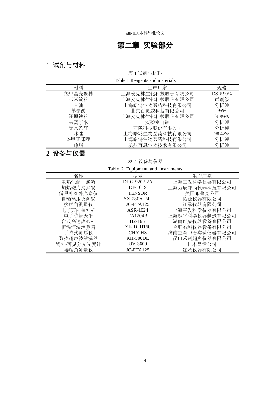 26年WP包装工程 羧甲基壳聚糖玉米淀粉ZIF-8活性包装膜的制备及性能研究23.95-AI通过_1(12557字).docx_第9页