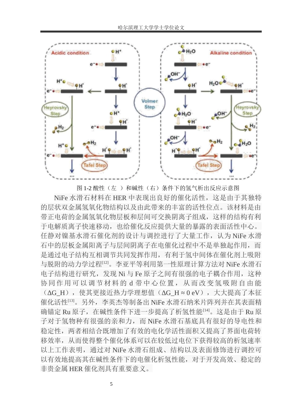 26年WP材料化学 NiFe水滑石复合材料的制备及电催化析氢性能研究17.78-AI12.94_1(30226字).docx_第10页