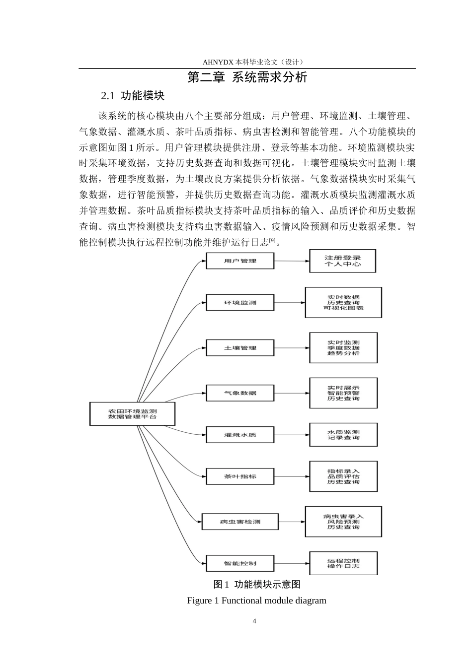 26年WP计算机科学与技术 基于BS架构的农田环境监测数据管理平台开发5.53-AI通过(15312字).docx_第9页