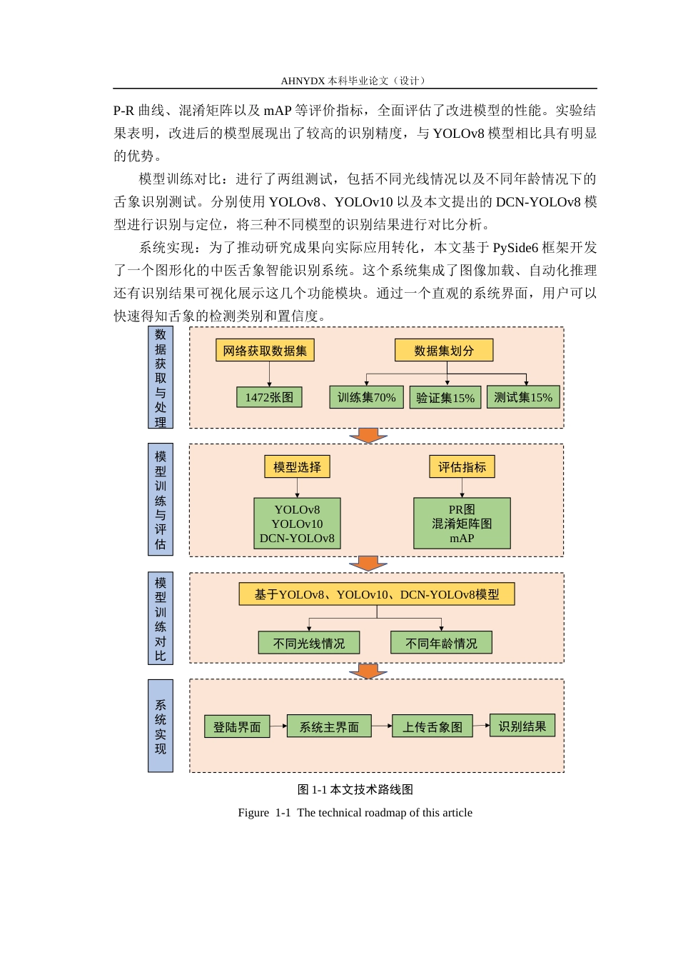 26年WP通信工程 基于深度学习的中医舌象识别方法设计及实现19.78-AI通过(15865字).docx_第8页