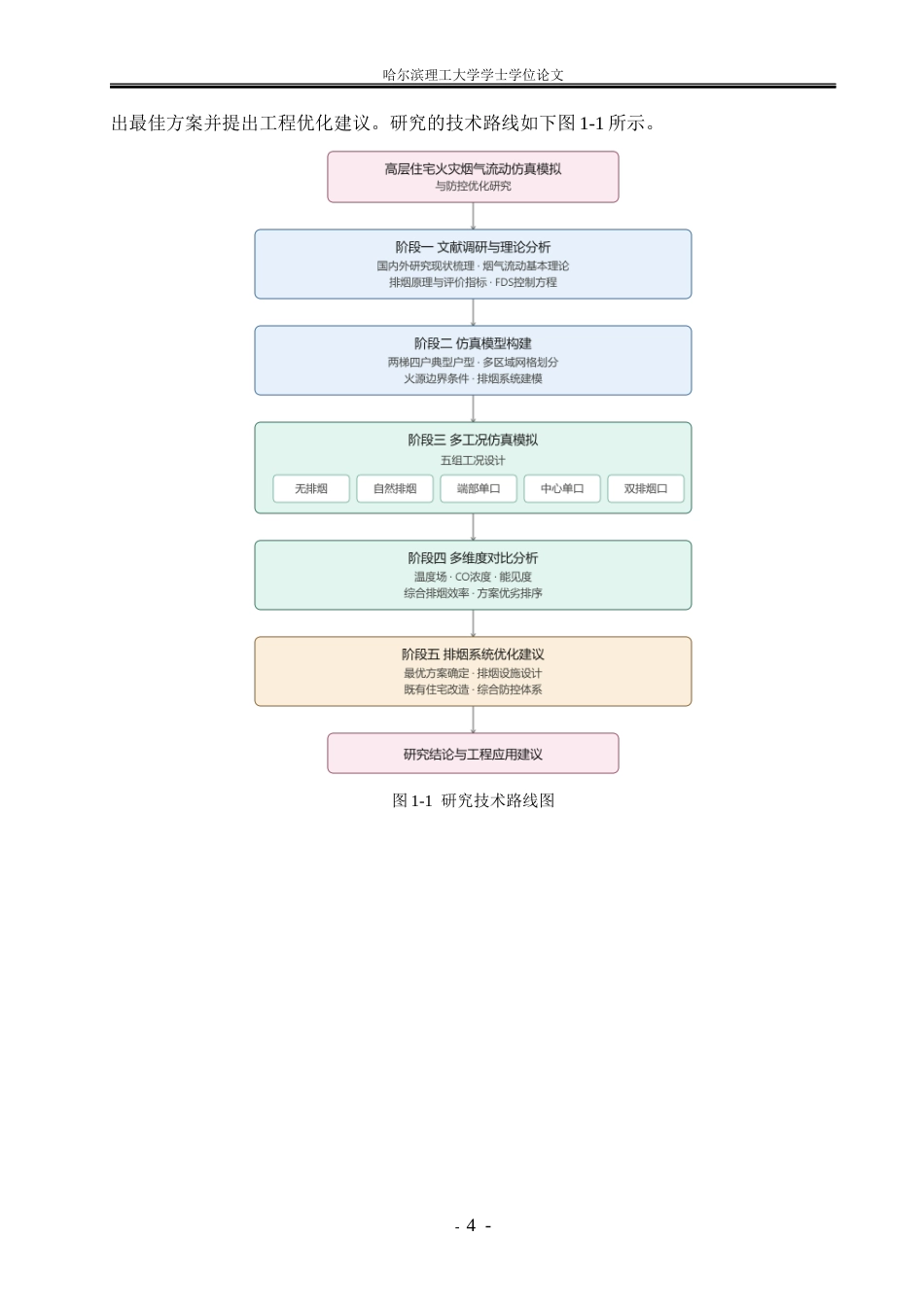26年WP安全工程 高层住宅火灾烟气流动仿真模拟与防控优化研究3.05-AI22.64.docx_第9页