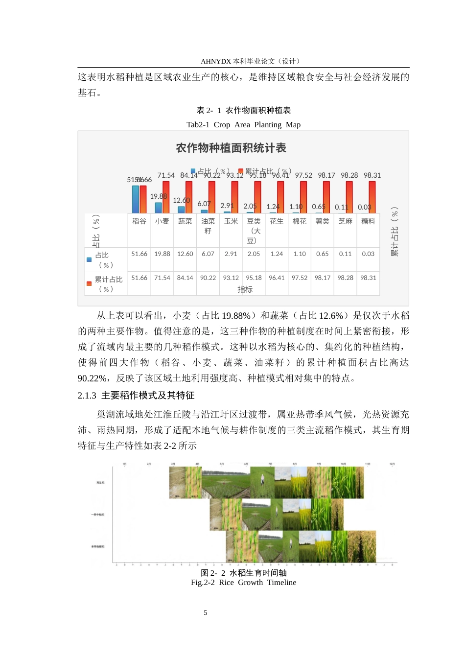 26年WP地理信息科学 巢湖流域稻作区卫星遥感识别方法3.61-AI通过_1(14490字).docx_第9页
