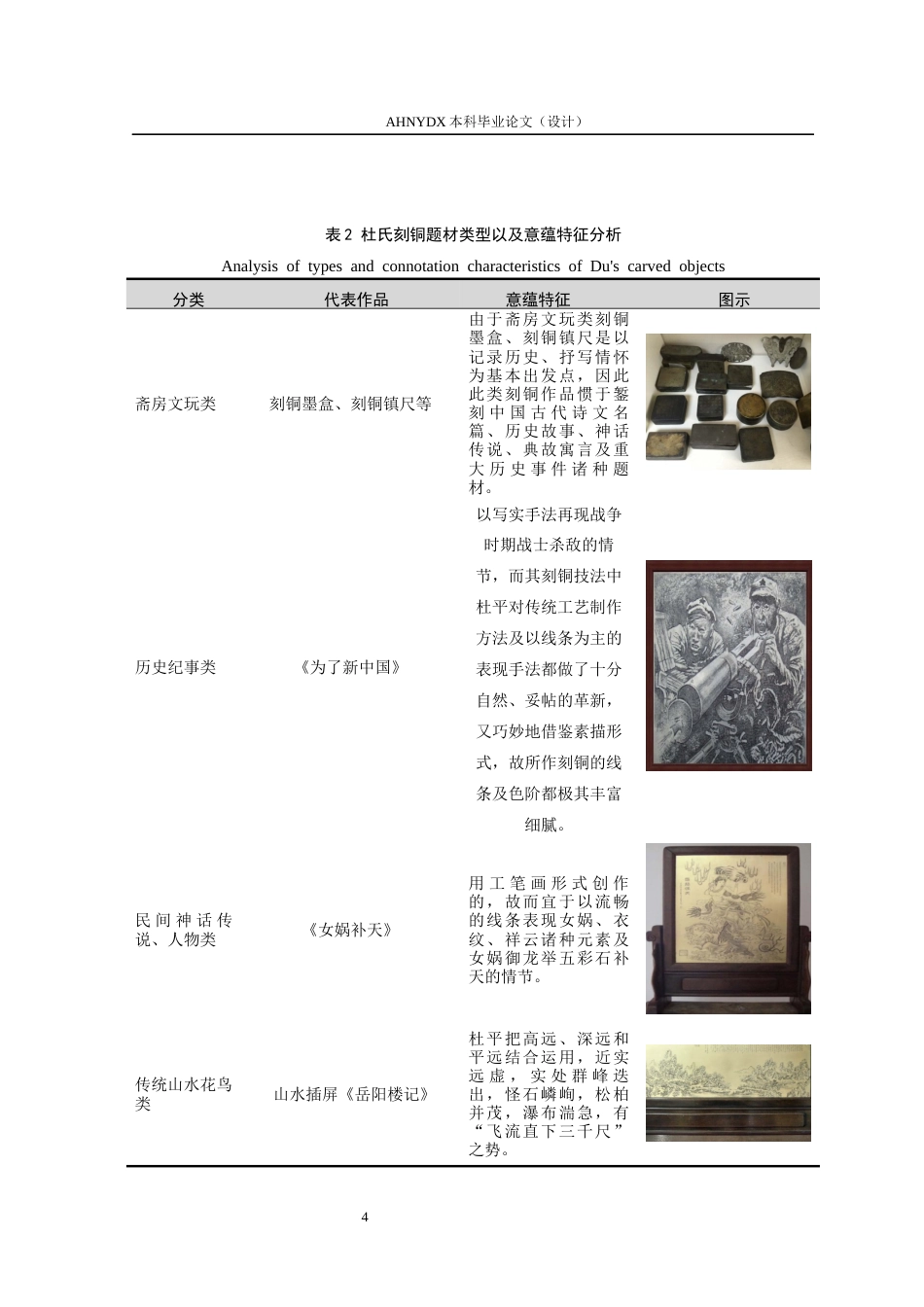 26年WP环境设计 基于皖北杜氏刻铜装饰艺术的插花镇非遗传习基地设计8.96-AI通过(14957字).docx_第9页