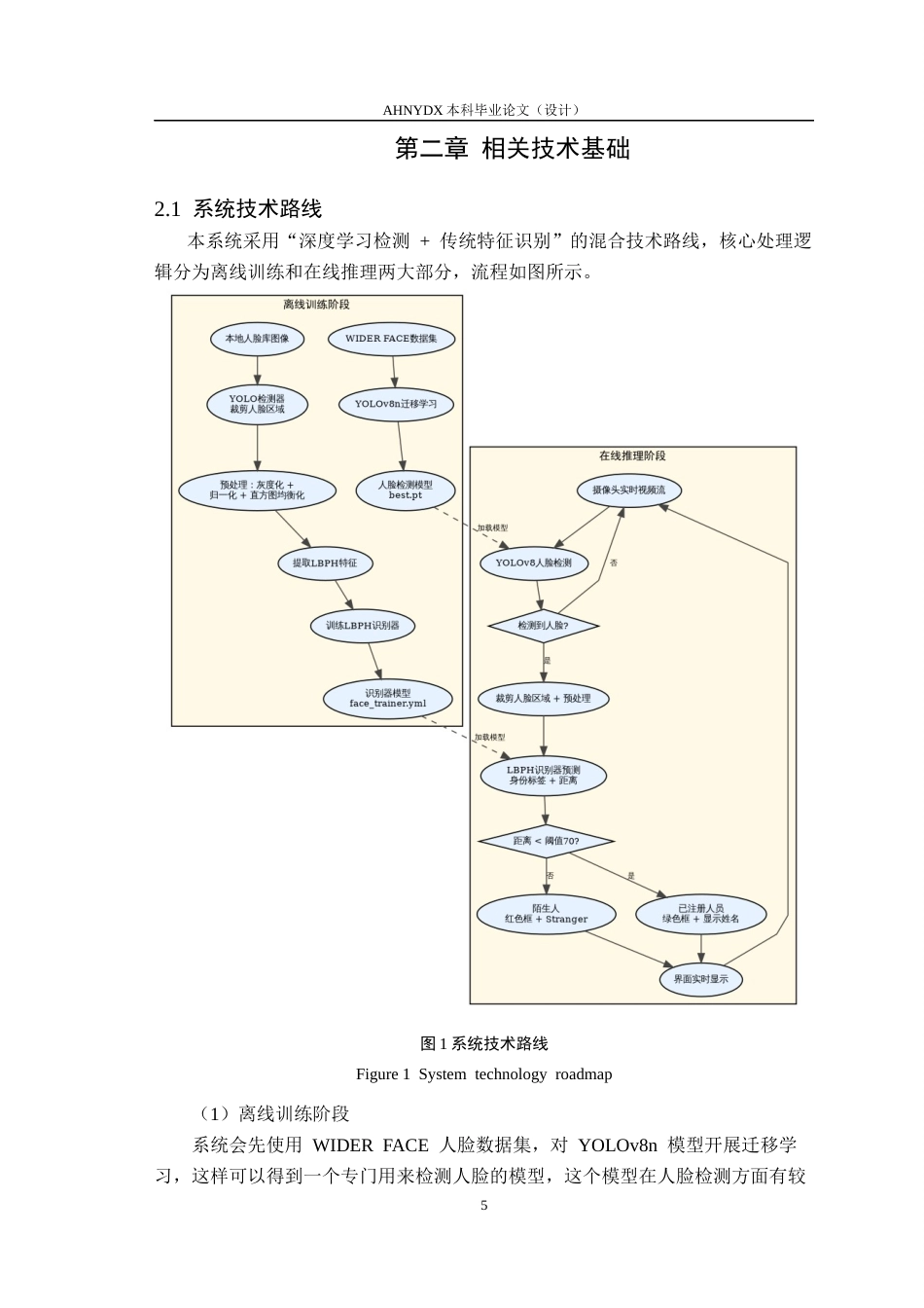 26年WP计算机科学与技术 基于YOLO的人脸检测与识别软件设计与实现19.01-AI通过(18267字).docx_第9页