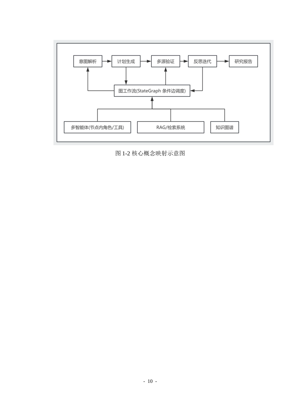 26年WP软件工程 基于SpringBoot和SpringAI的深度研究图工作流的设计与实现2.06-AI6.17-约58629字符.doc_第10页