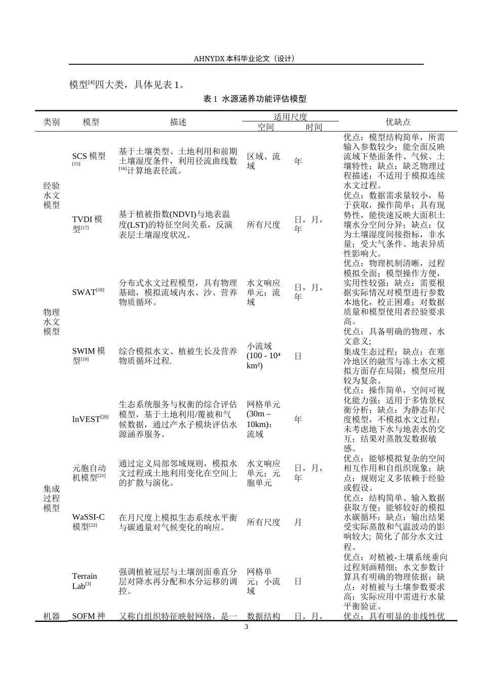 26年WP土地资源管理 基于气候与土地利用的京津冀地区水源涵养功能评价及模拟预测研究19.69-AI通过(21877字).docx_第10页