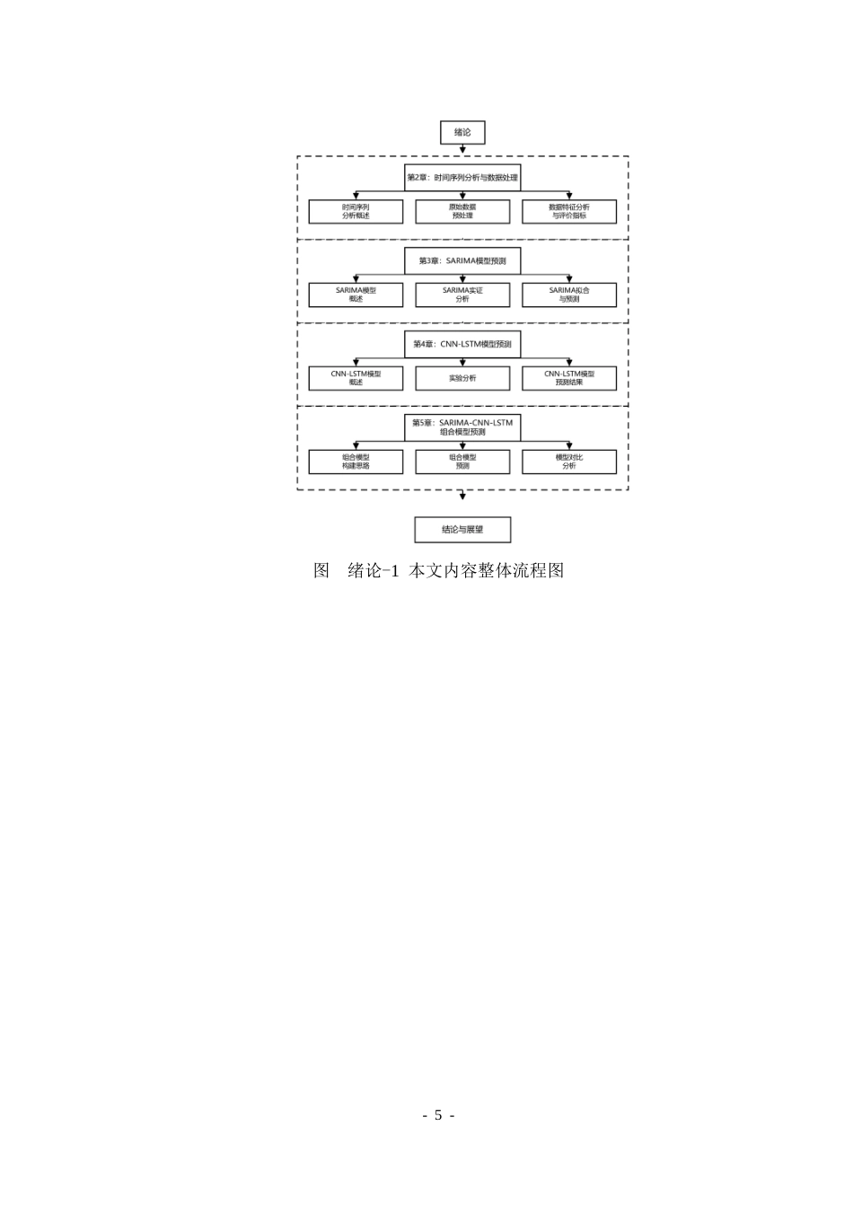 26年WP信息与计算科学 基于时间序列分析的哈尔滨气温预测研究7.31-AI7.1(38404字).docx_第10页