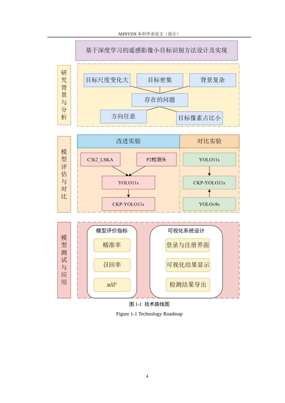 26年WP通信工程 基于深度学习的遥感图像目标检测方法设计及实现14.92-AI通过(14150字).docx_第8页
