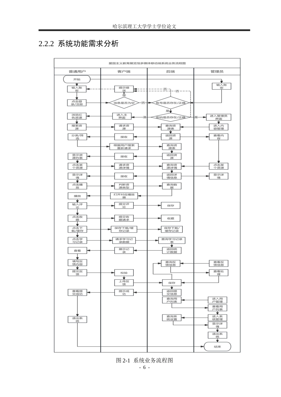 26年WP软件工程 基于Android的爱国主义教育展览馆多媒体移动端系统的设计与实现8.68-AI1.1.docx_第10页