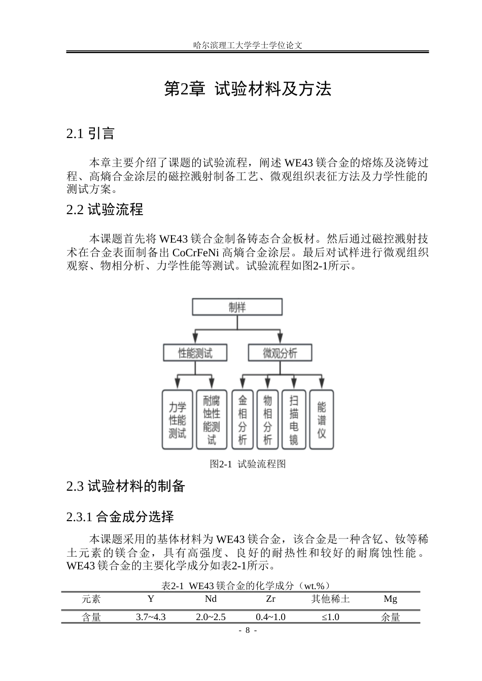 26年WP金属材料工程 高熵合金涂层对镁合金叠扎板材微观组织与性能的影响14.82-AI17.11-约15133字符(9955字).doc_第8页