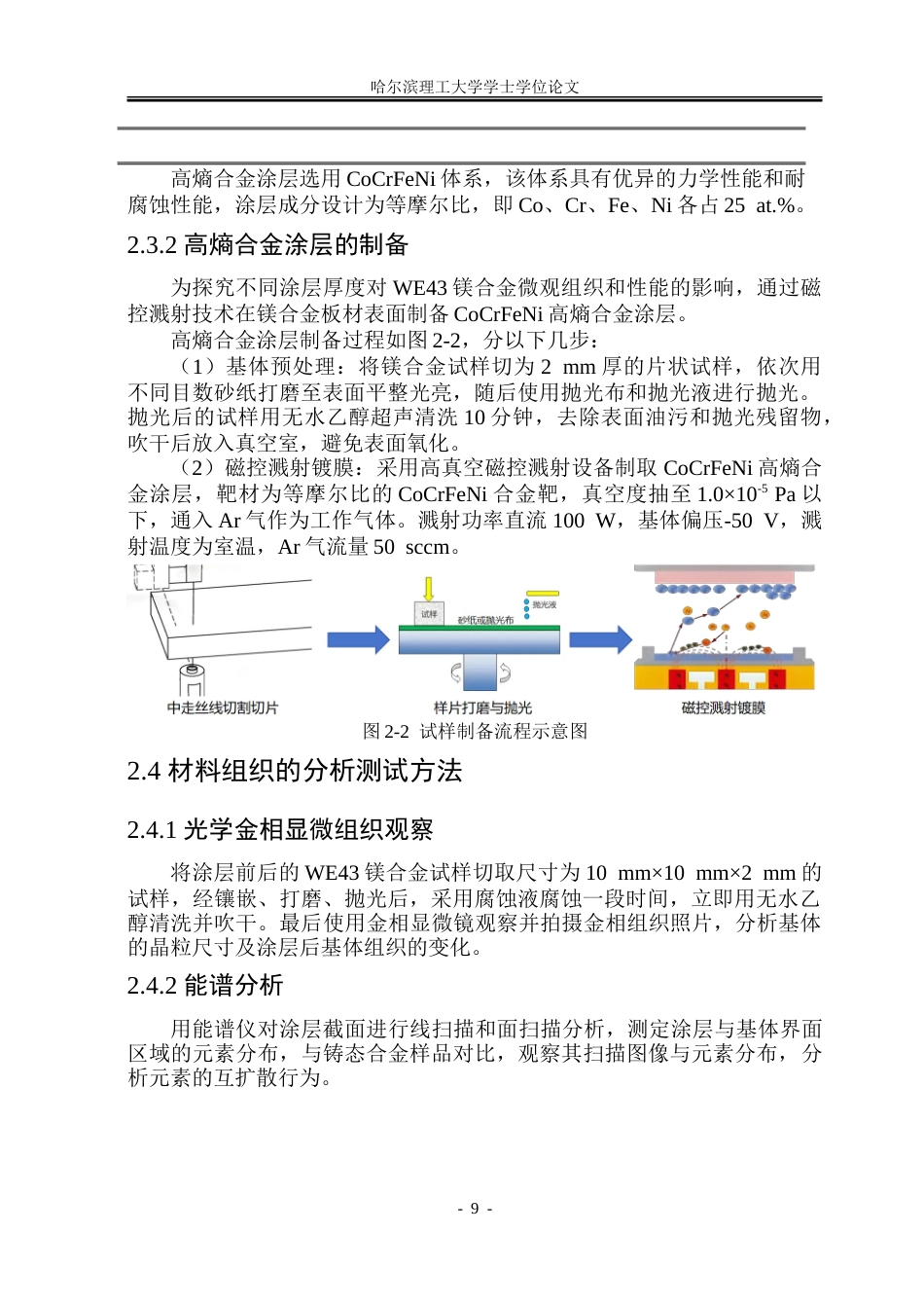 26年WP金属材料工程 高熵合金涂层对镁合金叠扎板材微观组织与性能的影响14.82-AI17.11-约15133字符(9955字).doc_第9页