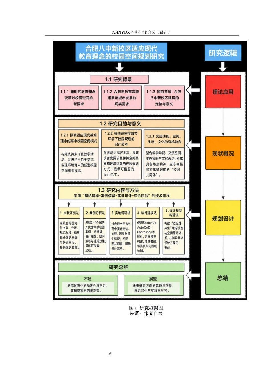 26年WP城乡规划 适应性共生视角下高中校园规划设计研究——以合肥八中新校区为例2.2-AI通过(16486字).docx_第8页